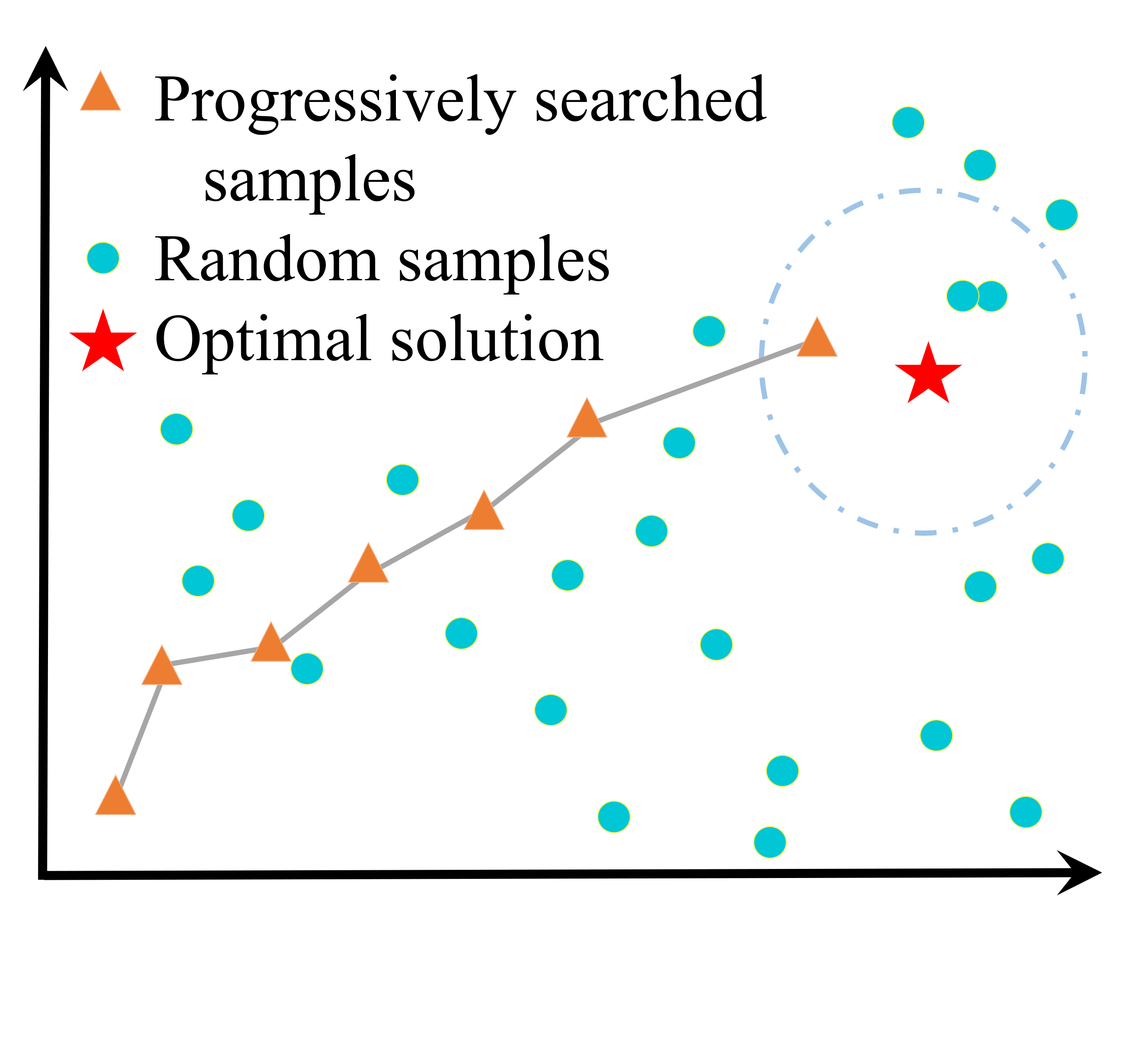 random_pruning